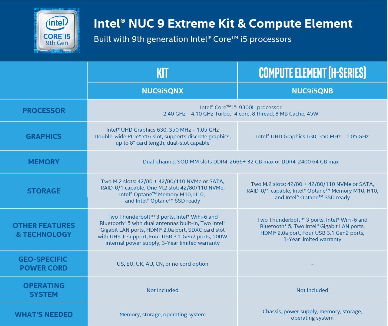Intel NUC 9 Extreme Kit | Intel Core i5 Processors